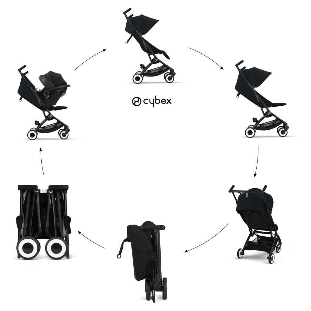 Ultra Compact Best Portable Stroller 2019 Best Travel Buggy 2019